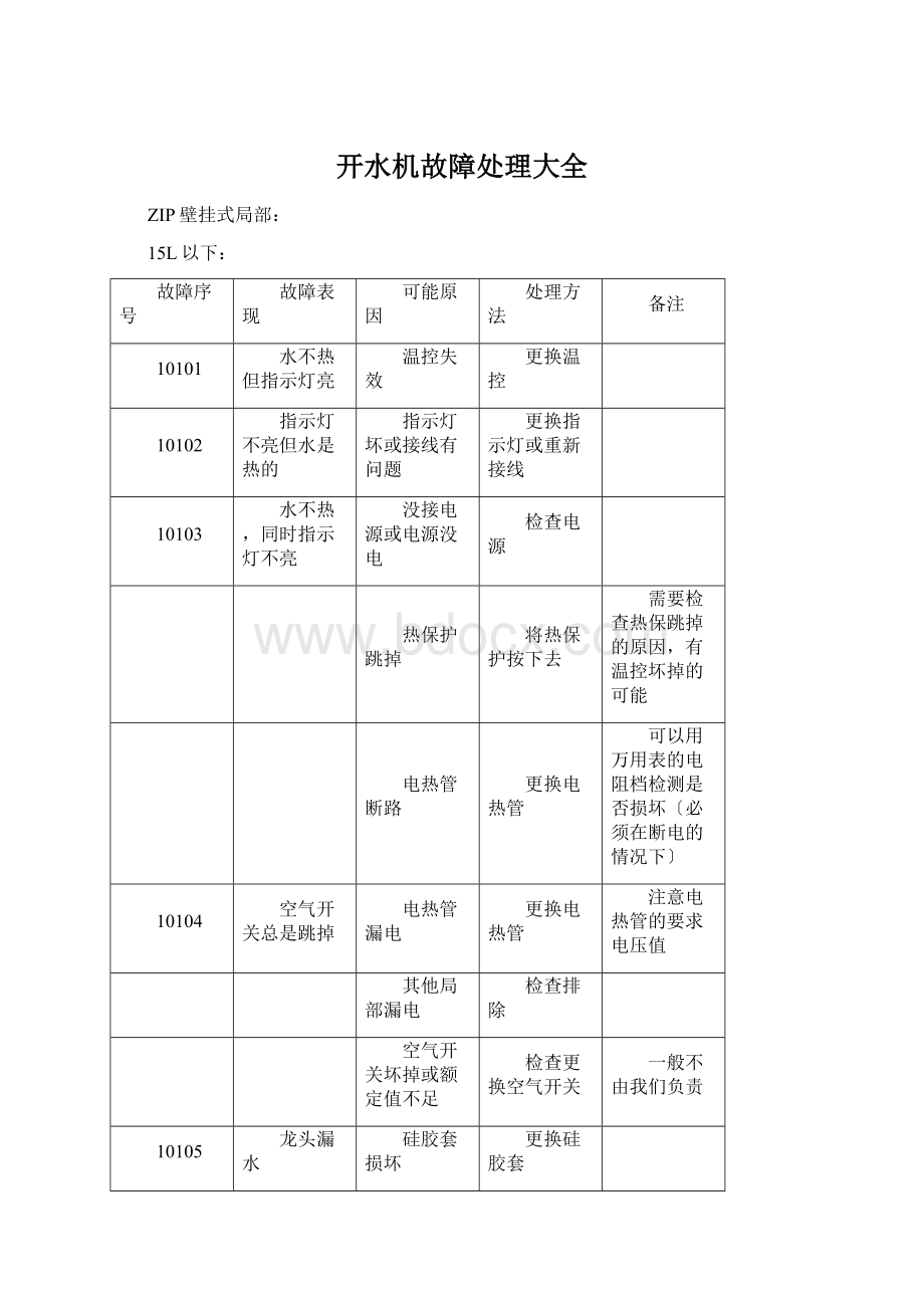 开水机故障处理大全.docx_第1页