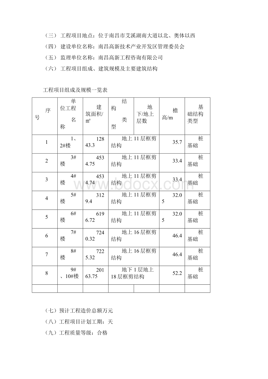 装饰工程监理细则通用版.docx_第2页