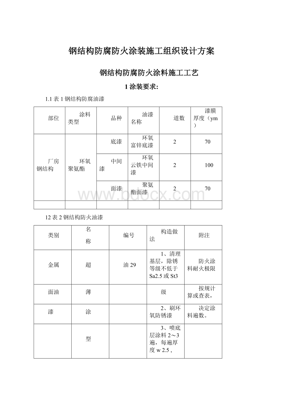 钢结构防腐防火涂装施工组织设计方案Word文件下载.docx_第1页