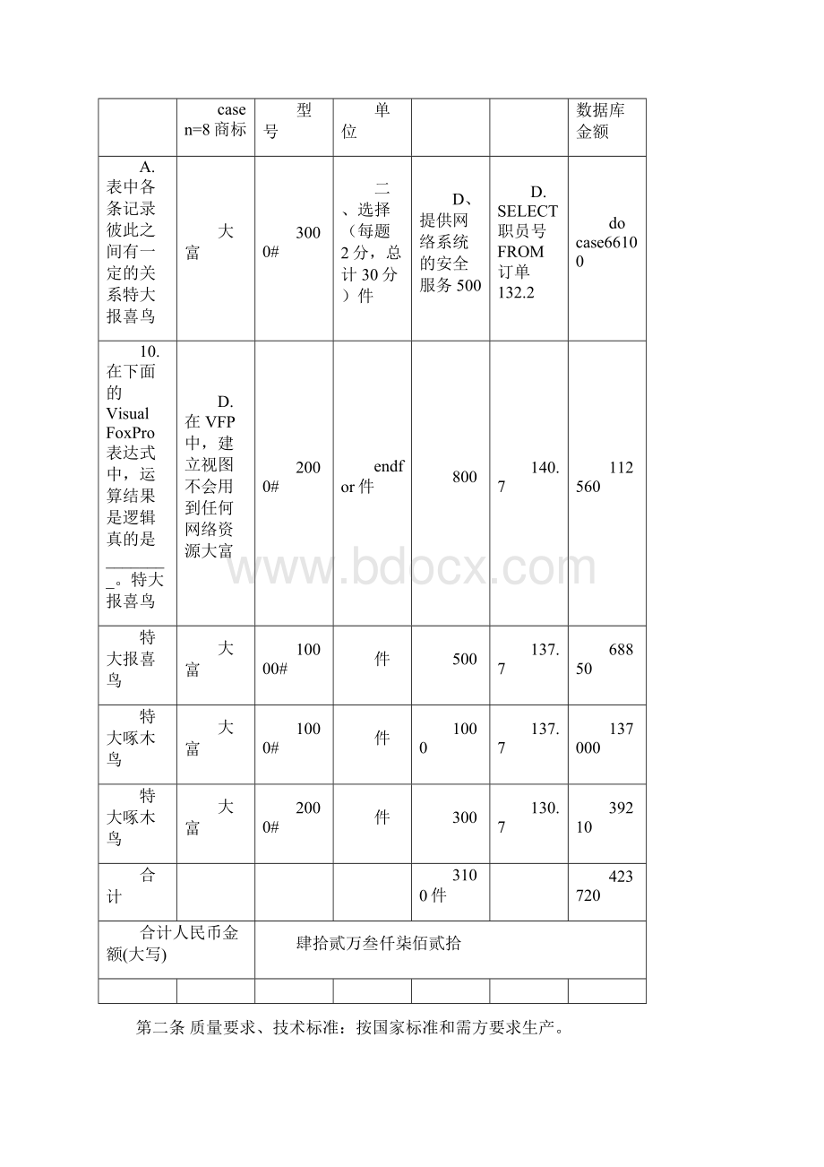 烟花爆竹购销合同完整版资料.docx_第2页