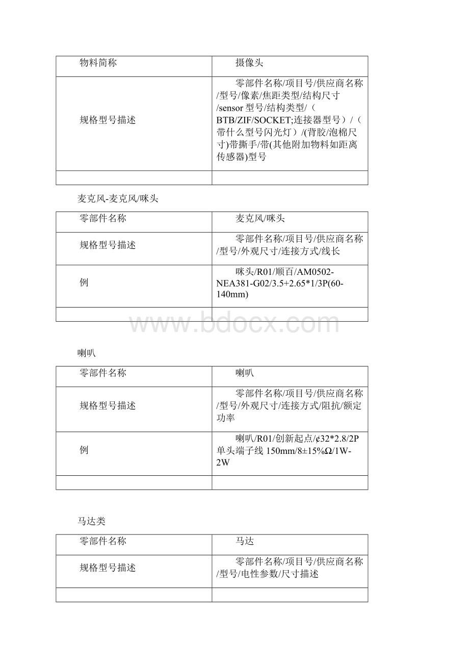 BOM物料规格描述规范Word文件下载.docx_第3页