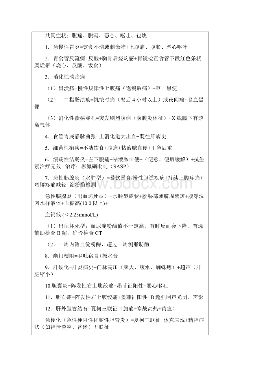 贺银成总结的病例分析模板文档格式.docx_第2页