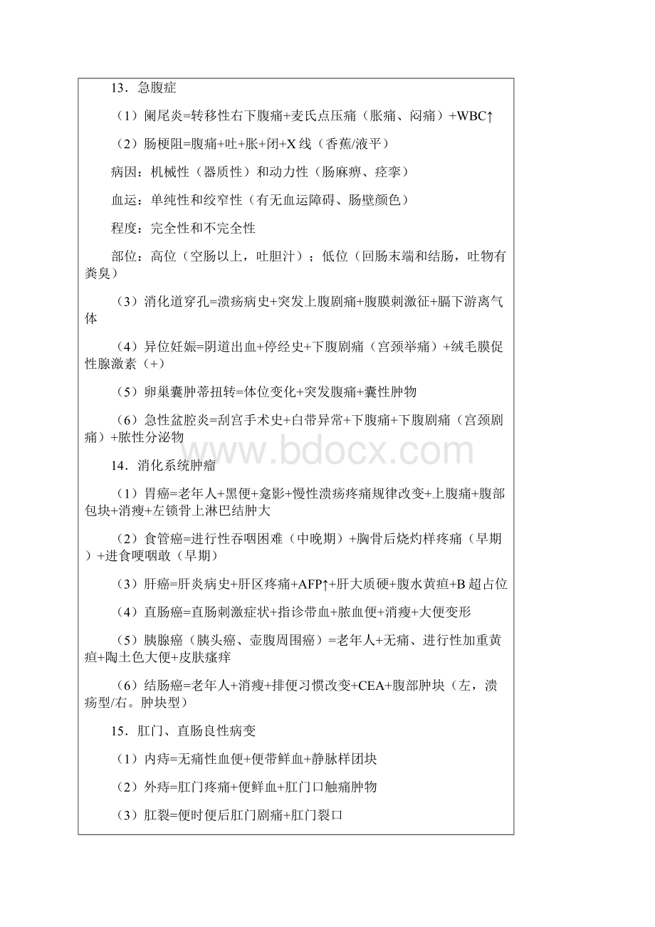 贺银成总结的病例分析模板文档格式.docx_第3页