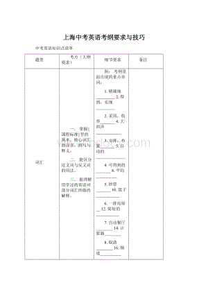 上海中考英语考纲要求与技巧.docx