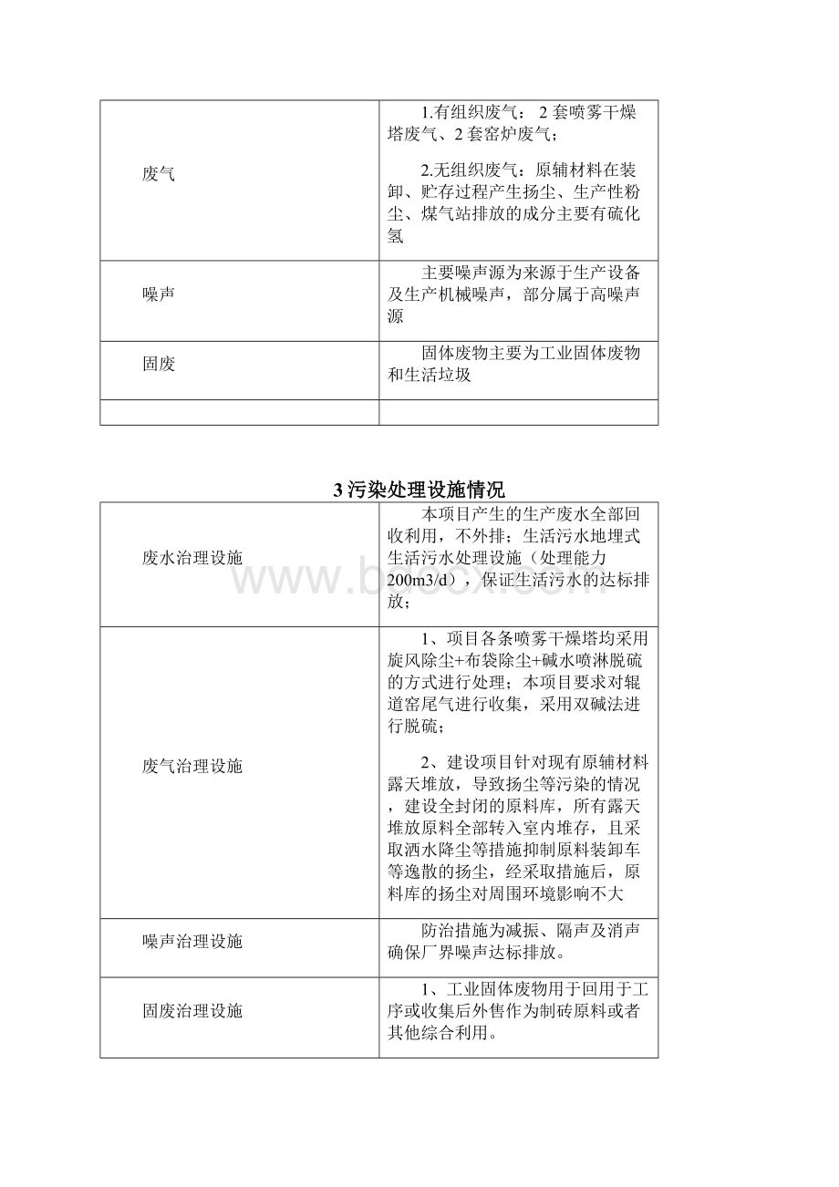 自行监测方案49413Word文件下载.docx_第2页