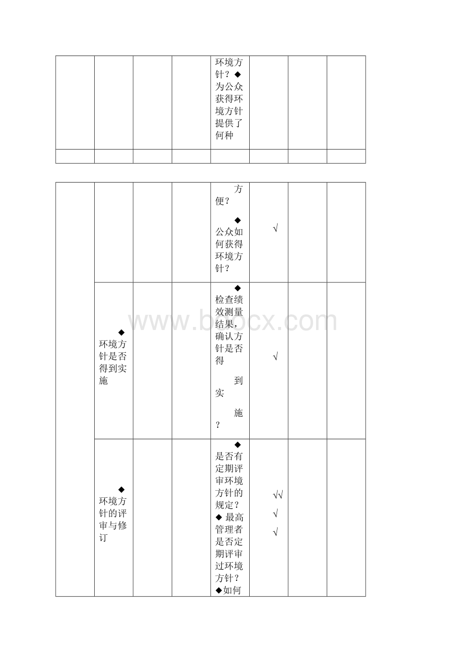 iso14001内审检查表.docx_第3页