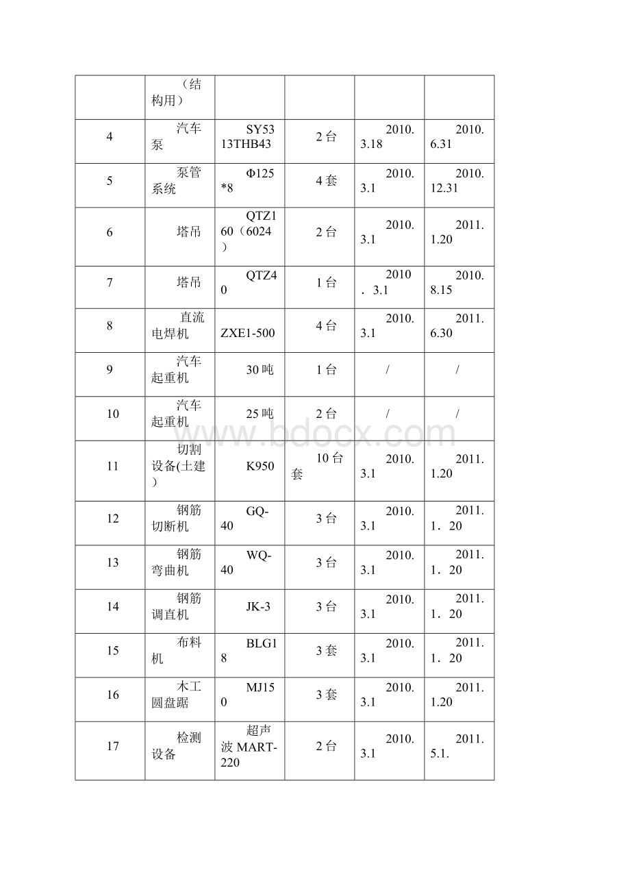 主要施工机械设备计划.docx_第3页