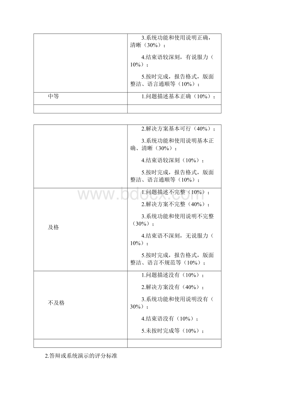 大数据库课程设计任务书最终版文档格式.docx_第3页