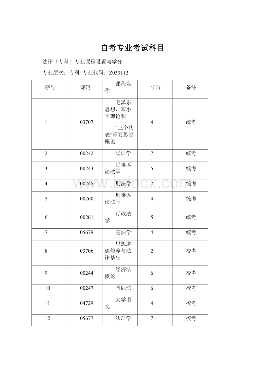 自考专业考试科目文档格式.docx