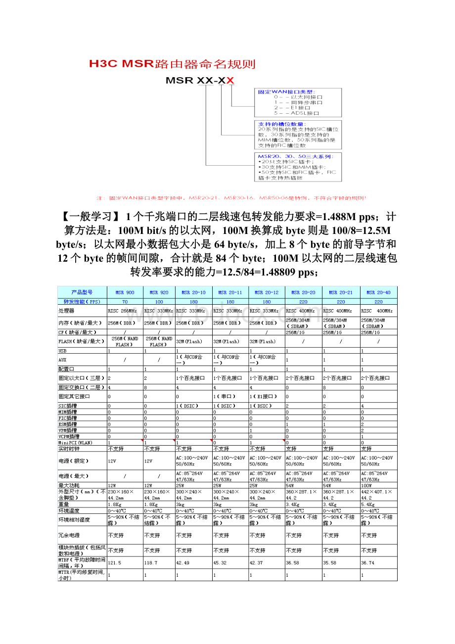 H3CQ2季度总代SE产品知识例行考试复习材料产品资料.docx_第2页