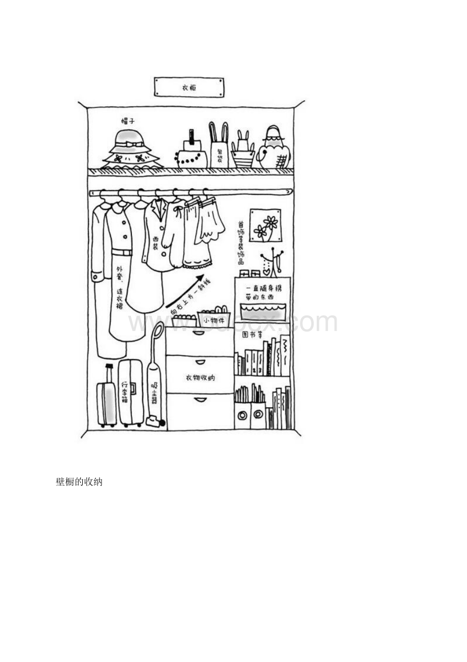 怦然心动的人生整理魔法2》14幅收纳示意图.docx_第3页