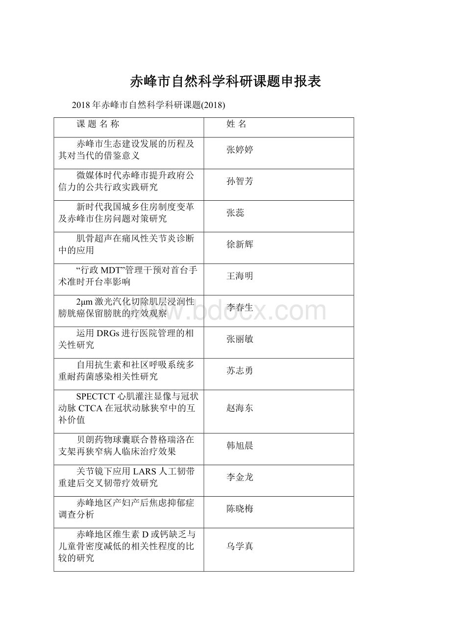 赤峰市自然科学科研课题申报表Word下载.docx