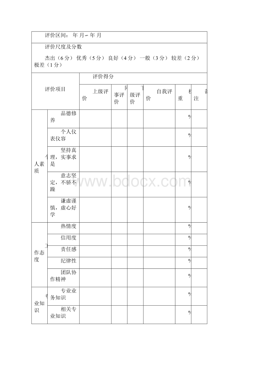 员工绩效考核表格.docx_第2页