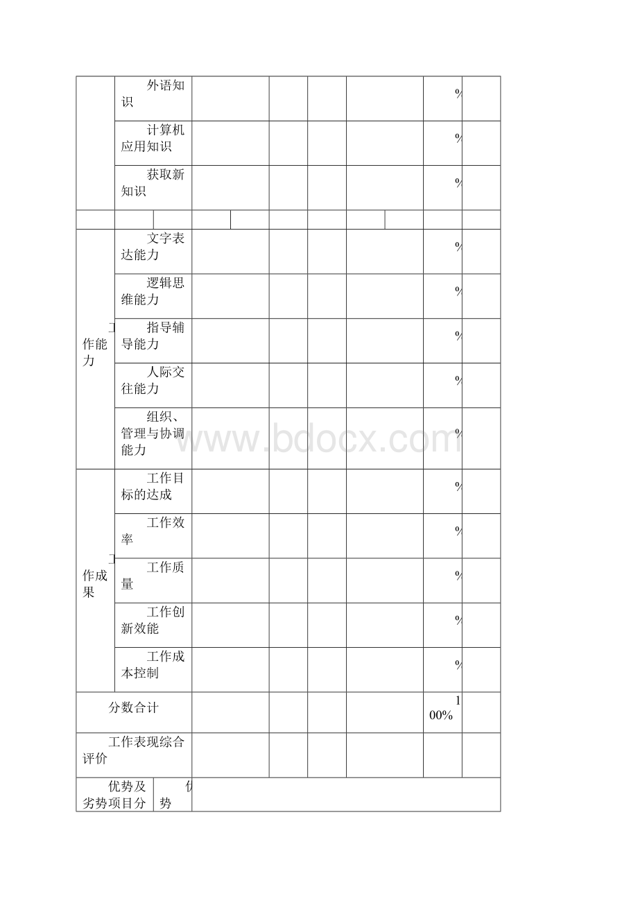 员工绩效考核表格.docx_第3页