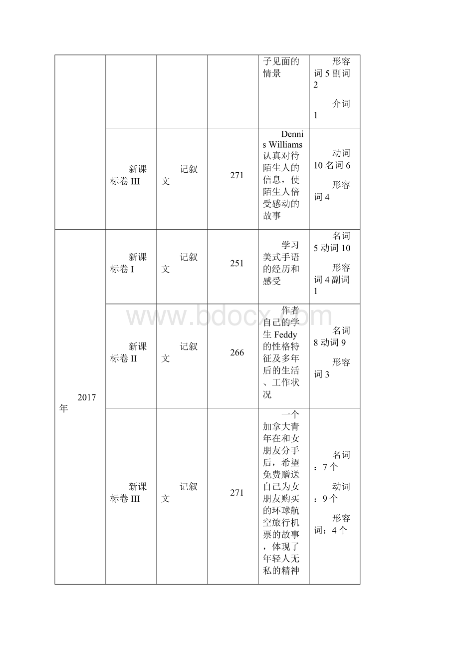 高考英语考试大纲解读含答案Word文档下载推荐.docx_第2页