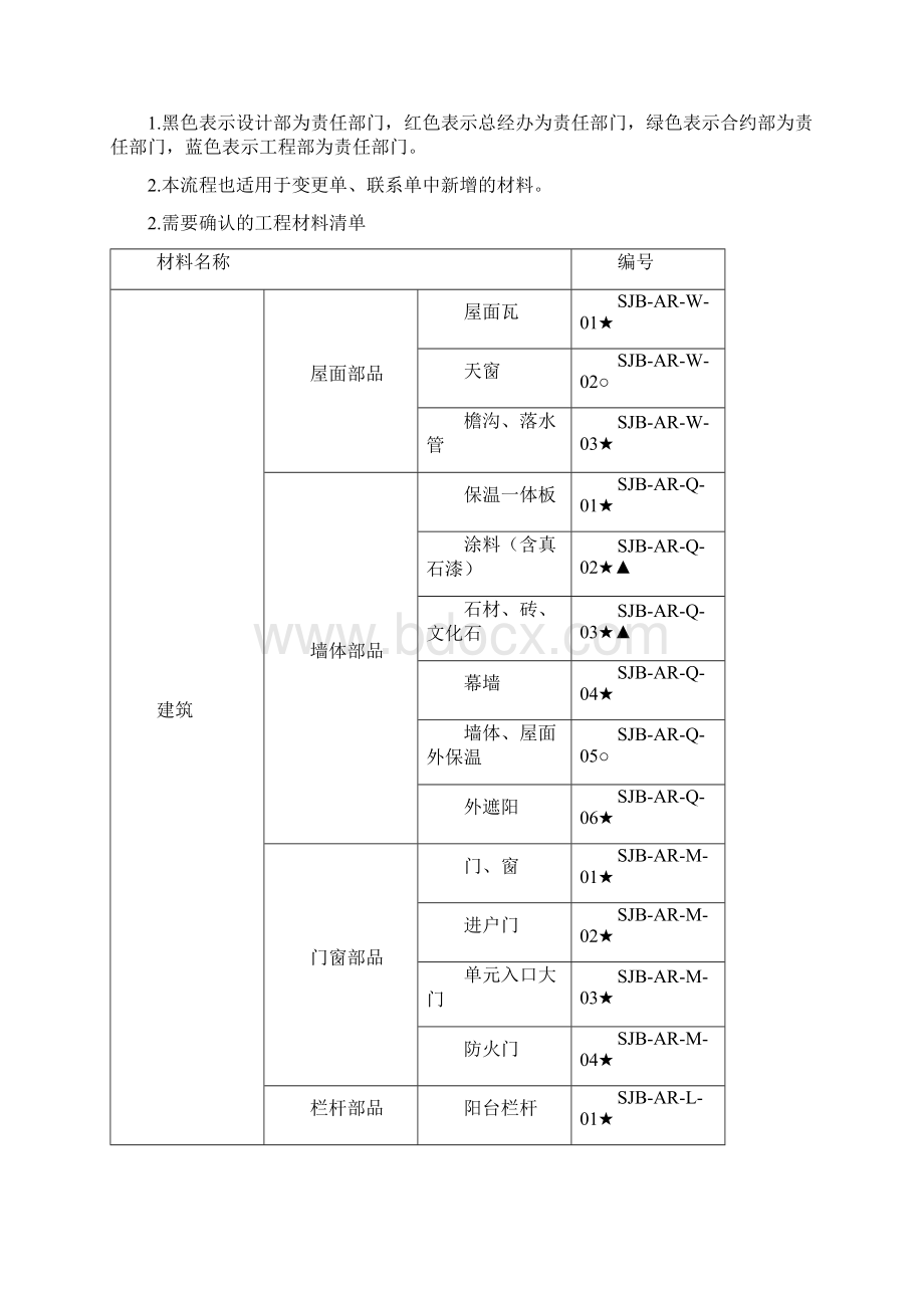 样品封样管理规定.docx_第2页