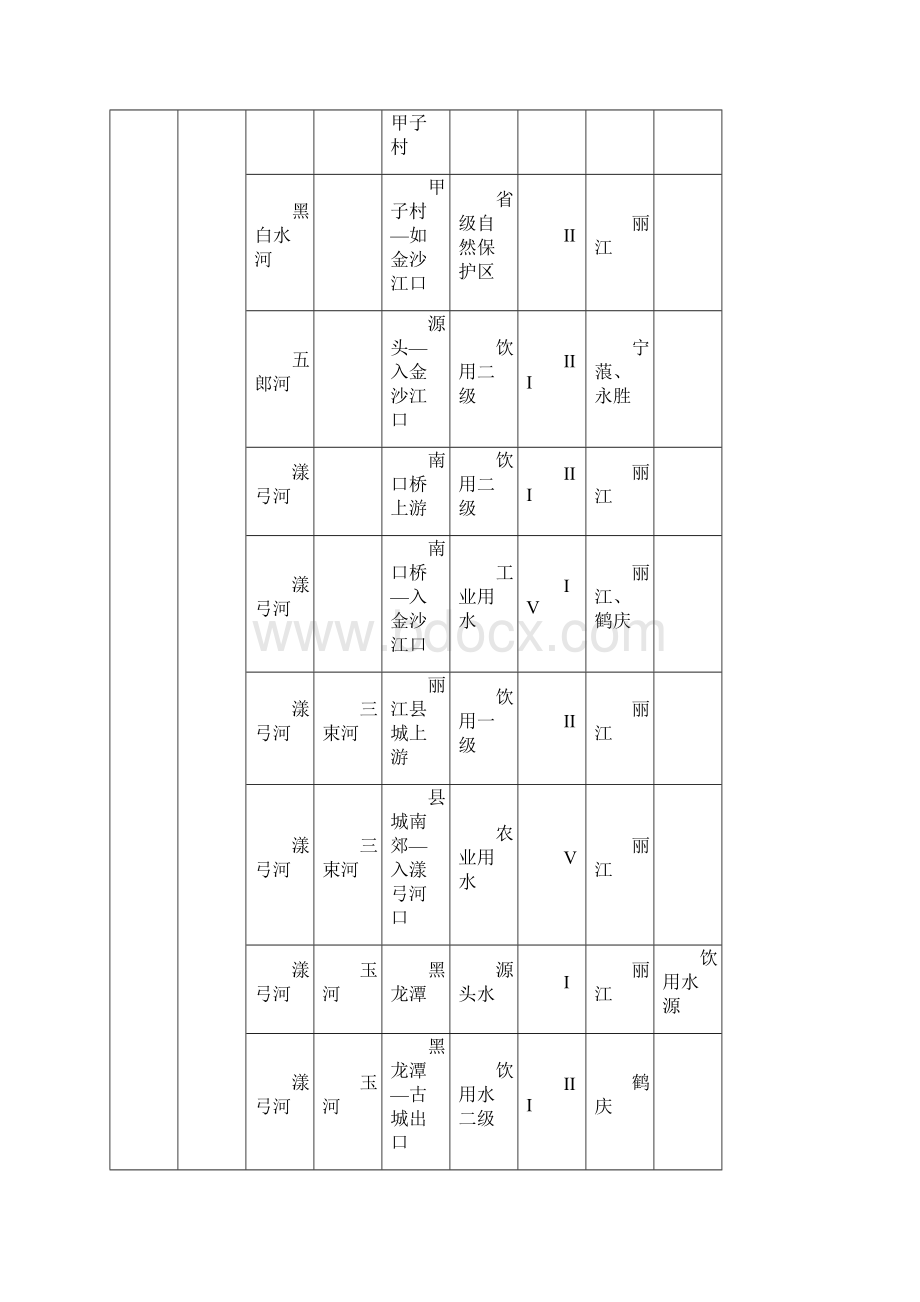 云南省地表水水环境功能区划复审.docx_第3页