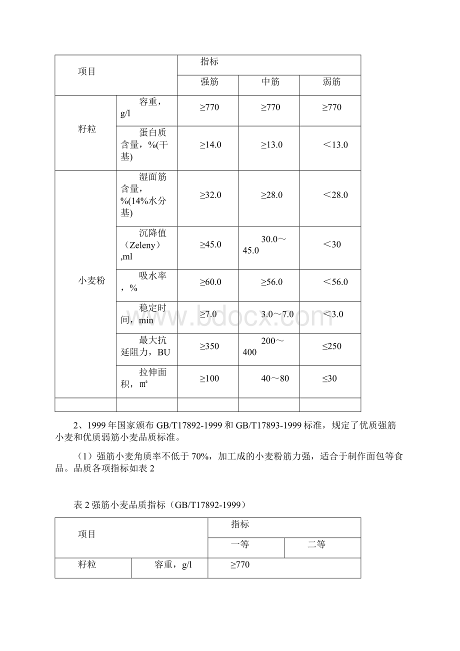 小麦基础知识.docx_第3页