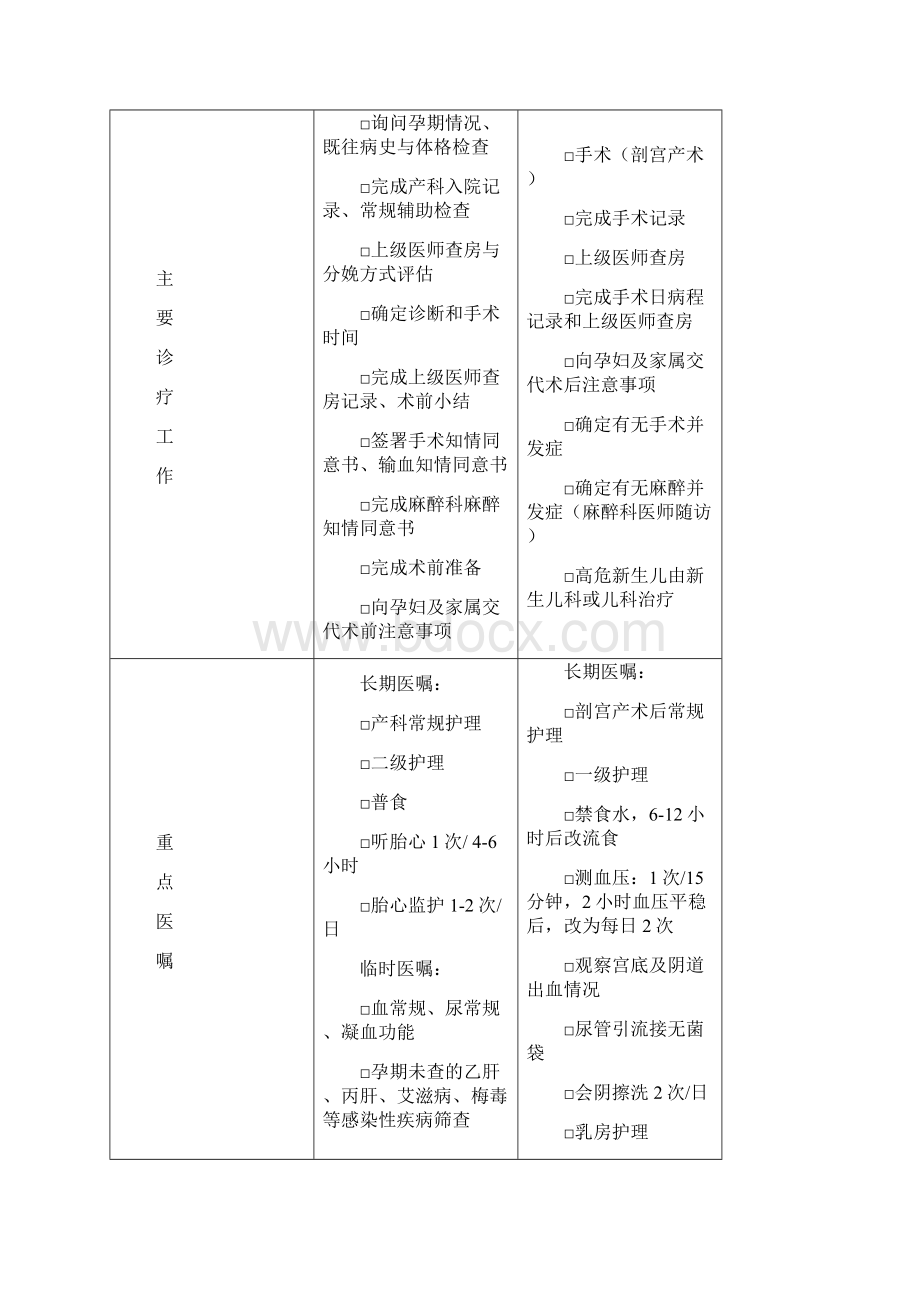 完全性前置胎盘诊断及治疗标准流程.docx_第3页