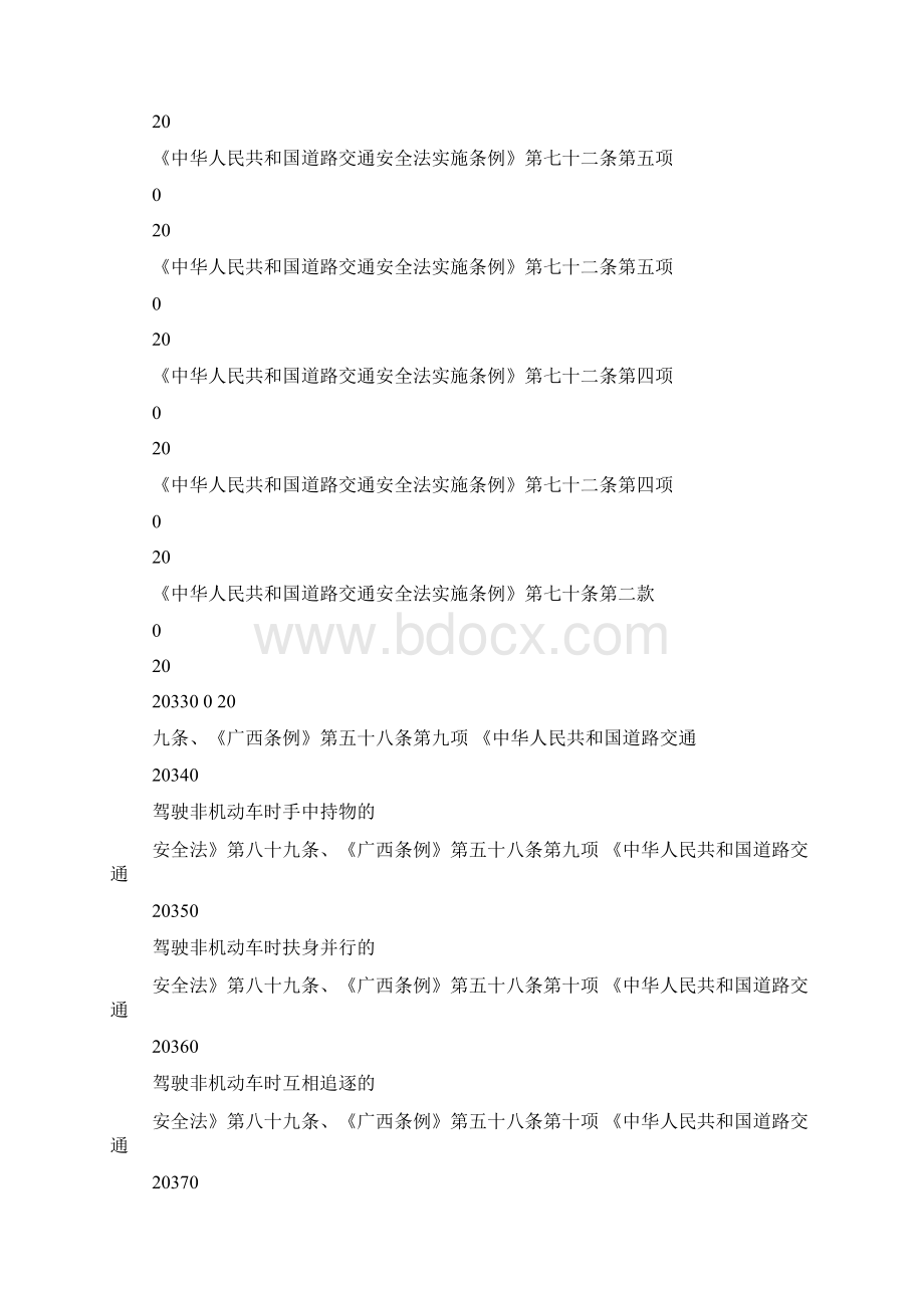 广西道路交通违法行为处罚标准试行一览表Word文档格式.docx_第2页