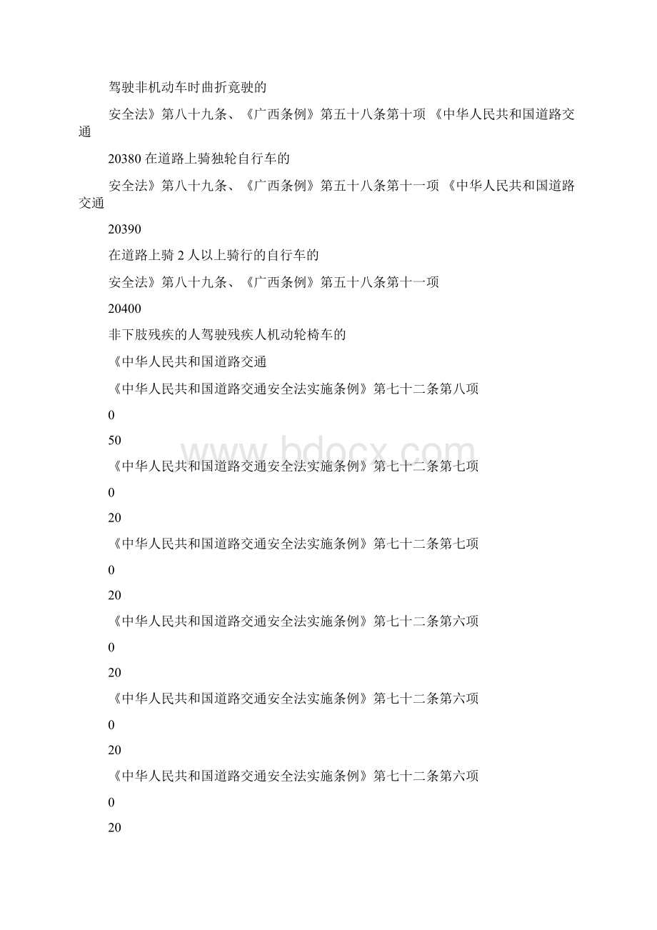 广西道路交通违法行为处罚标准试行一览表Word文档格式.docx_第3页