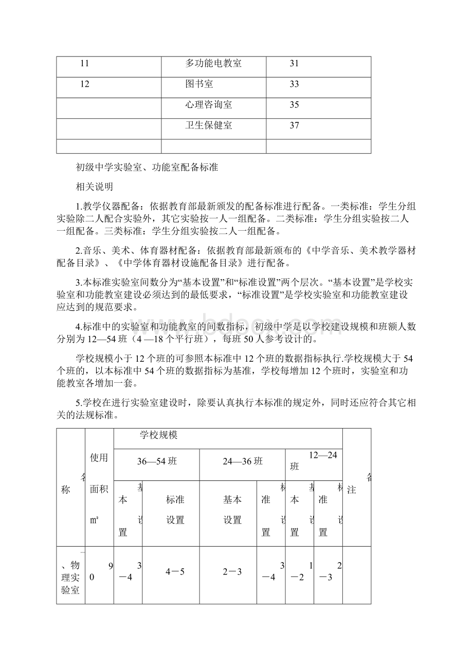 初中实验室和功能室配备标准.docx_第2页