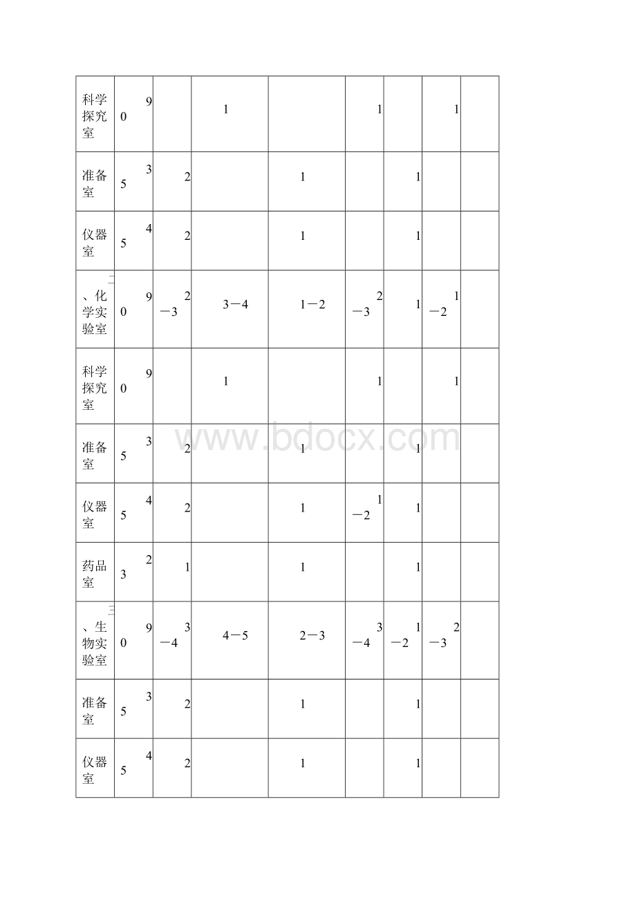 初中实验室和功能室配备标准.docx_第3页