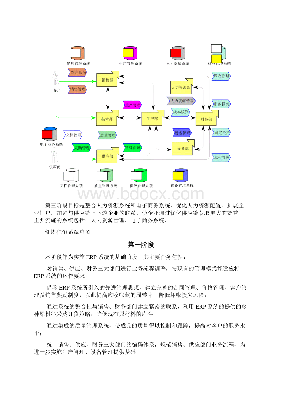 ERP总体规划IFS分布实施方案.docx_第2页