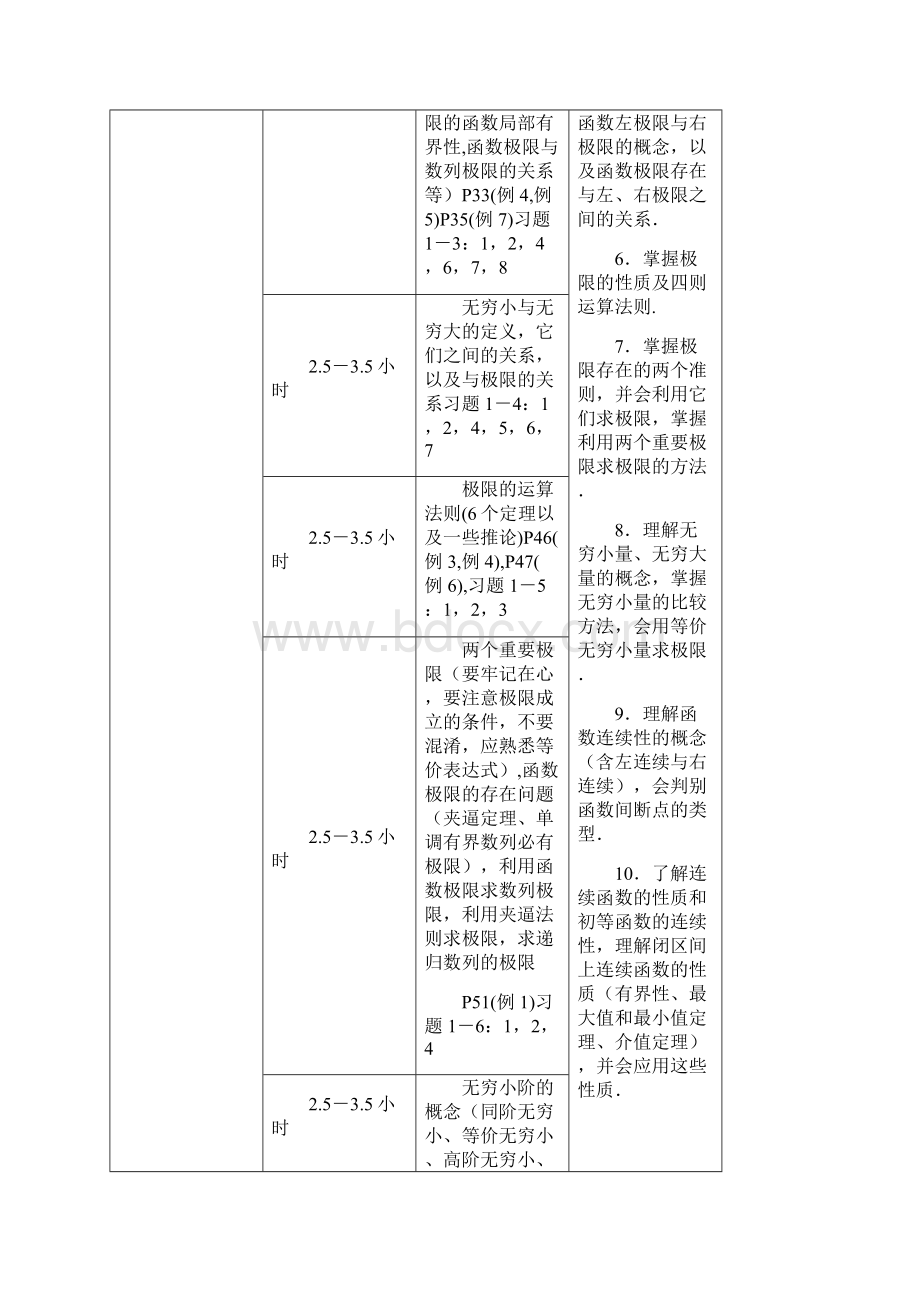 高等数学复习计划表Word格式文档下载.docx_第2页