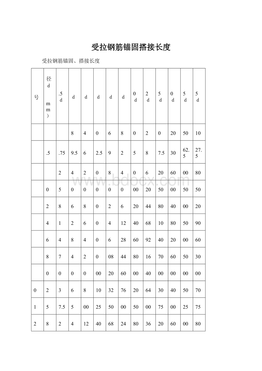 受拉钢筋锚固搭接长度.docx_第1页