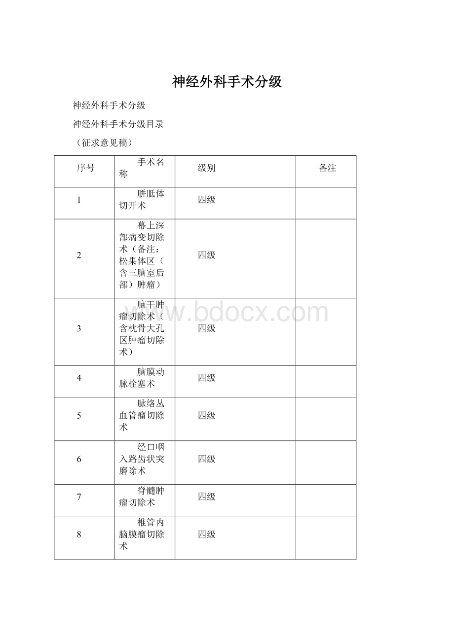 神经外科手术分级.docx