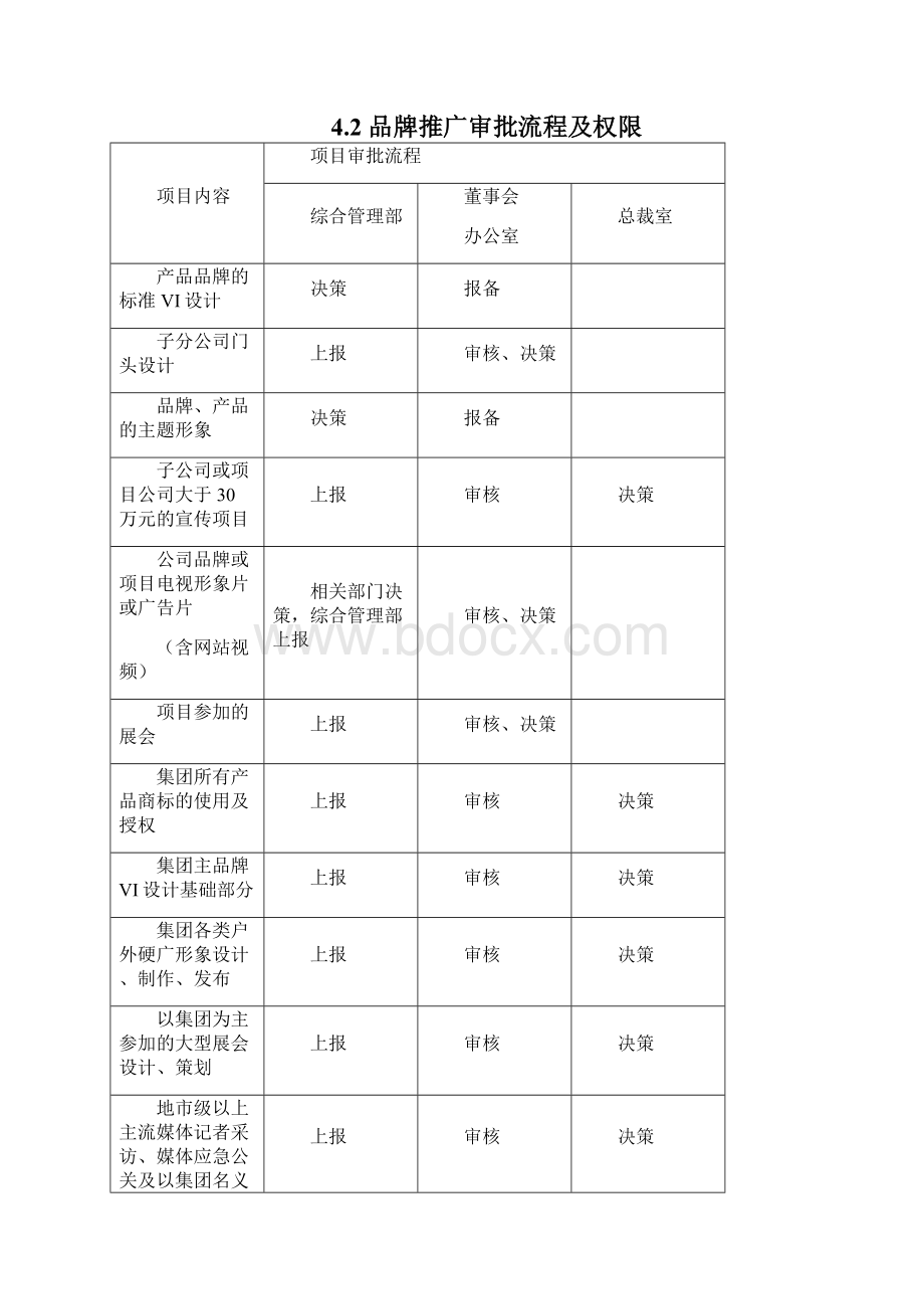 集团品牌管理制度及职责.docx_第2页