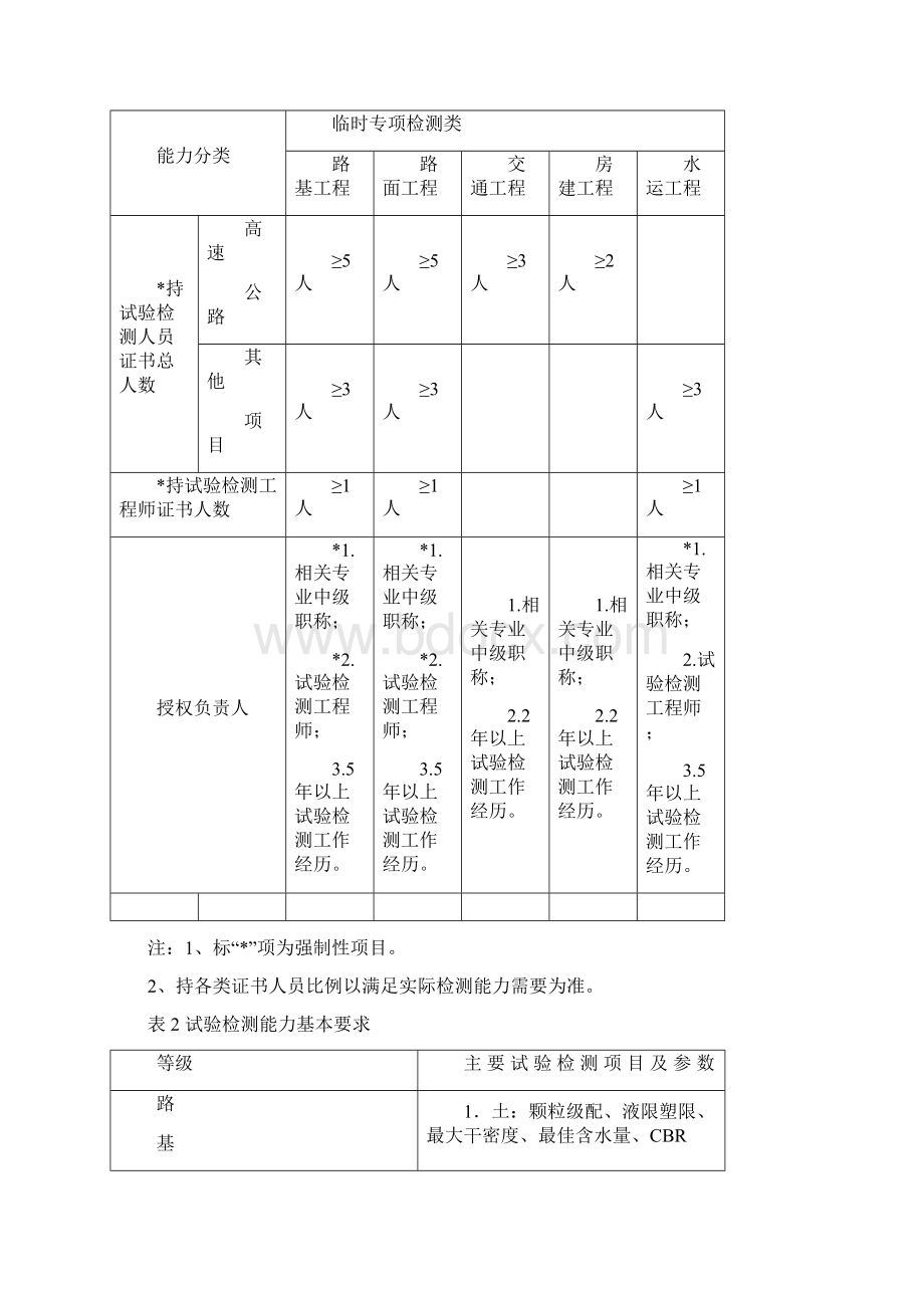 临时资质申报样板表格及要求.docx_第2页