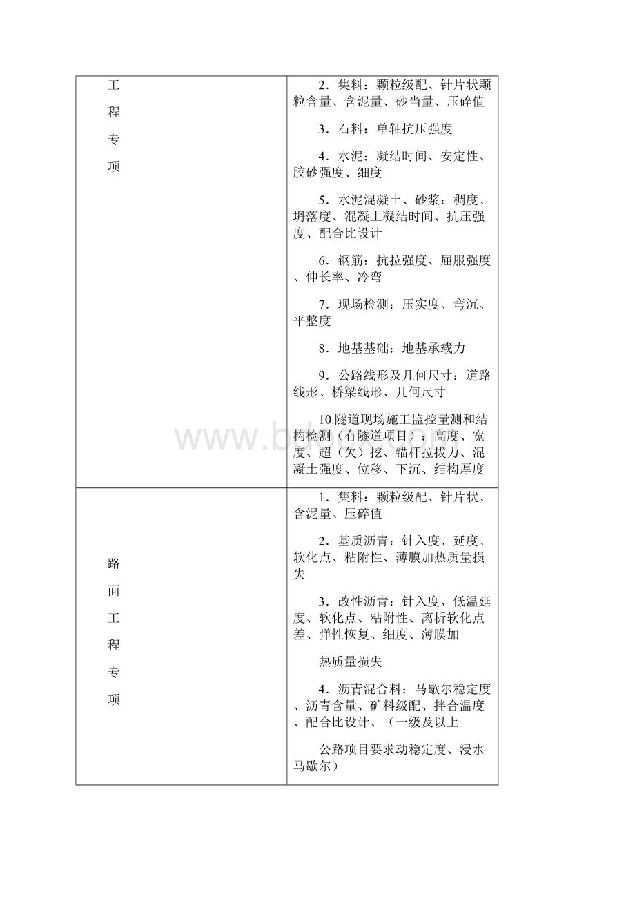 临时资质申报样板表格及要求Word格式文档下载.docx_第3页