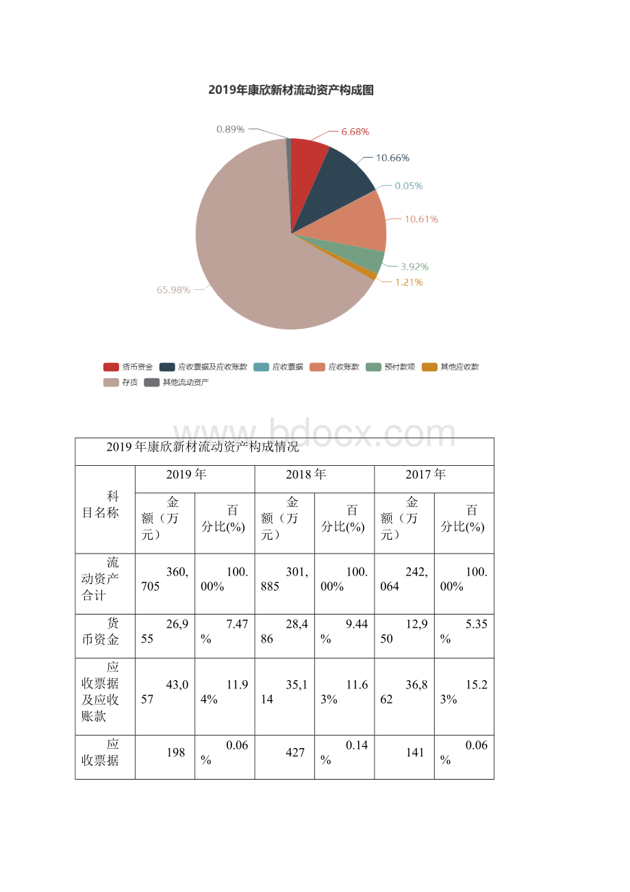 康欣新材度财务分析报告Word文档下载推荐.docx_第3页