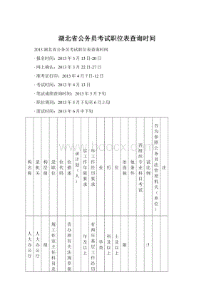 湖北省公务员考试职位表查询时间.docx