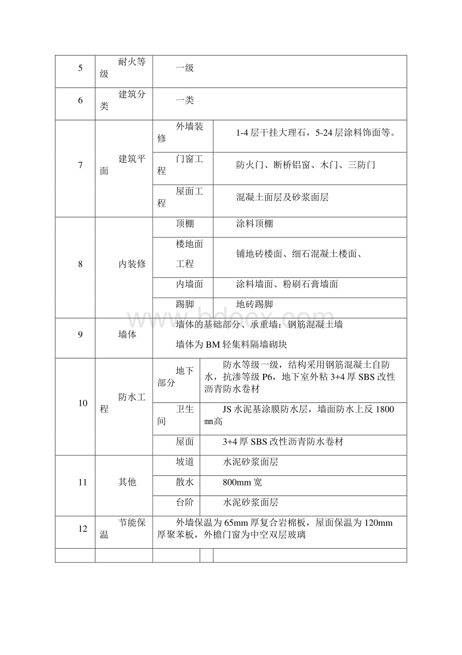 装饰施工方案Word文档格式.docx_第2页