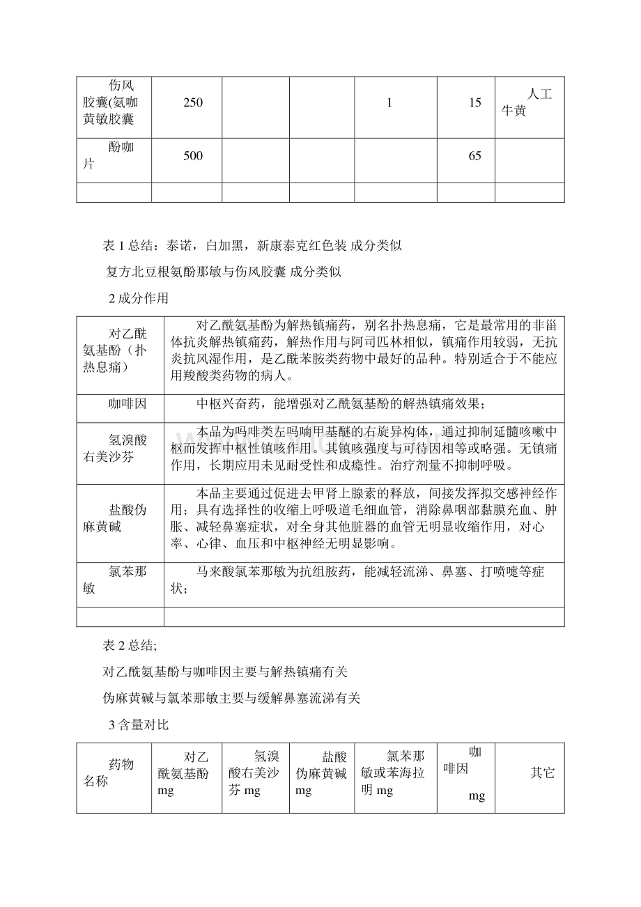 感冒药的药理研究Word文档下载推荐.docx_第2页