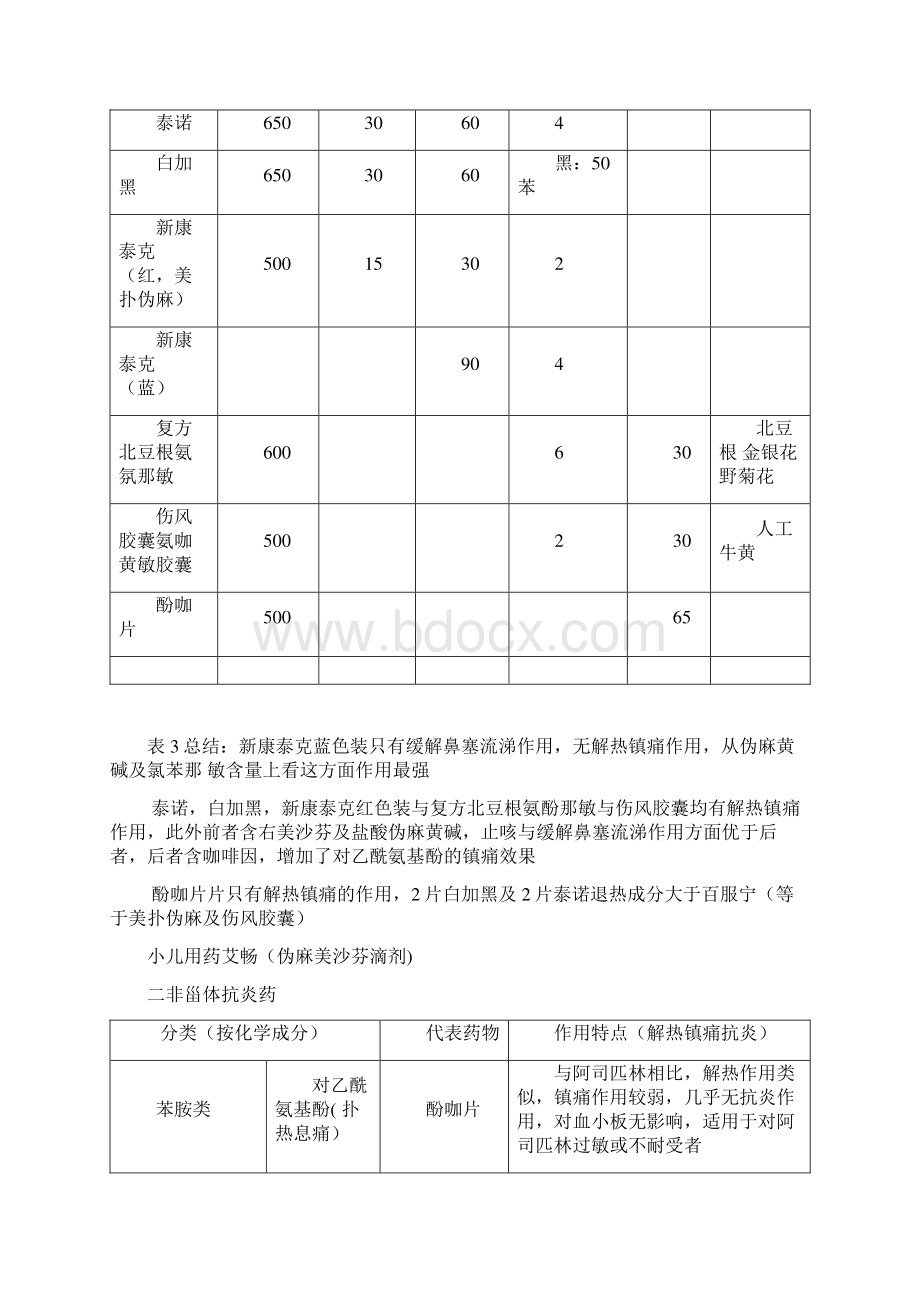 感冒药的药理研究Word文档下载推荐.docx_第3页