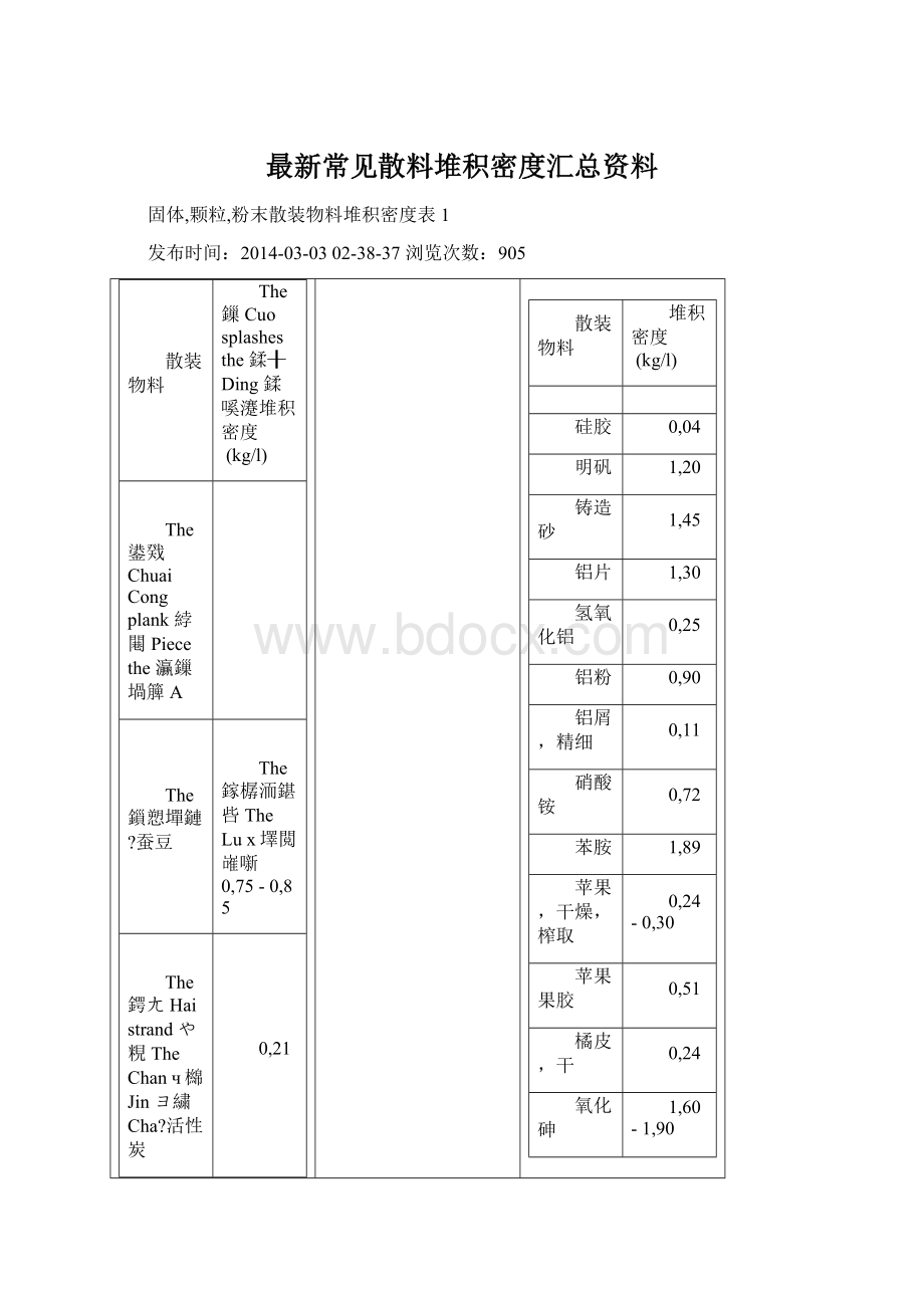 最新常见散料堆积密度汇总资料.docx