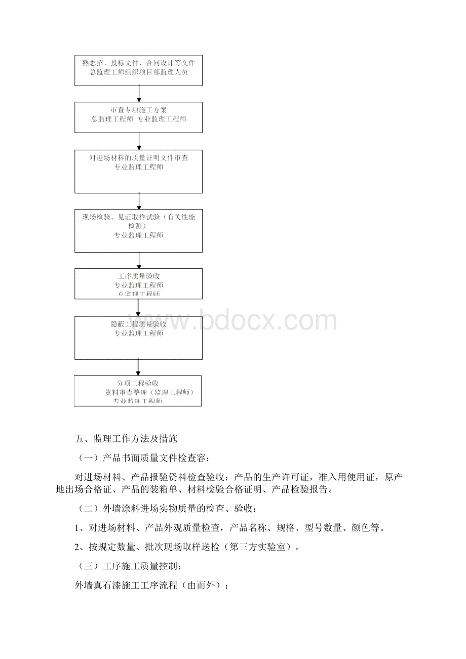 外墙真石漆监理实施细则文档格式.docx_第3页