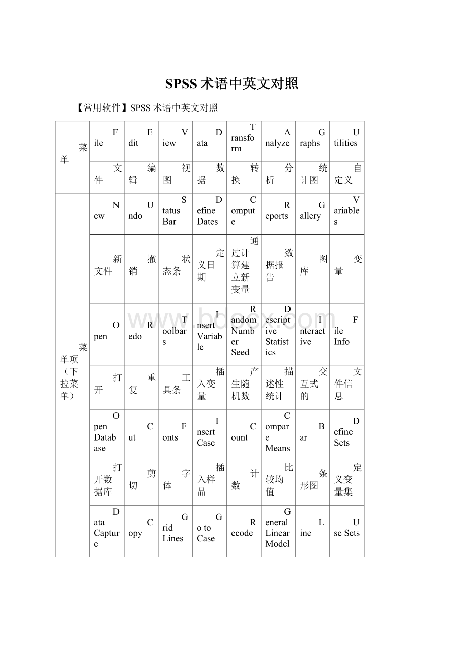 SPSS术语中英文对照文档格式.docx_第1页