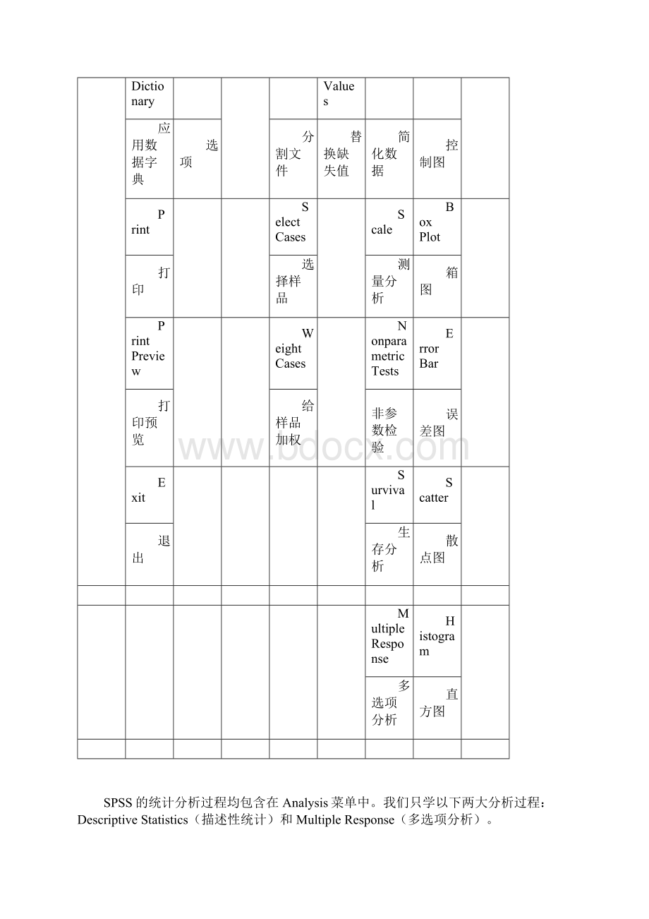 SPSS术语中英文对照文档格式.docx_第3页