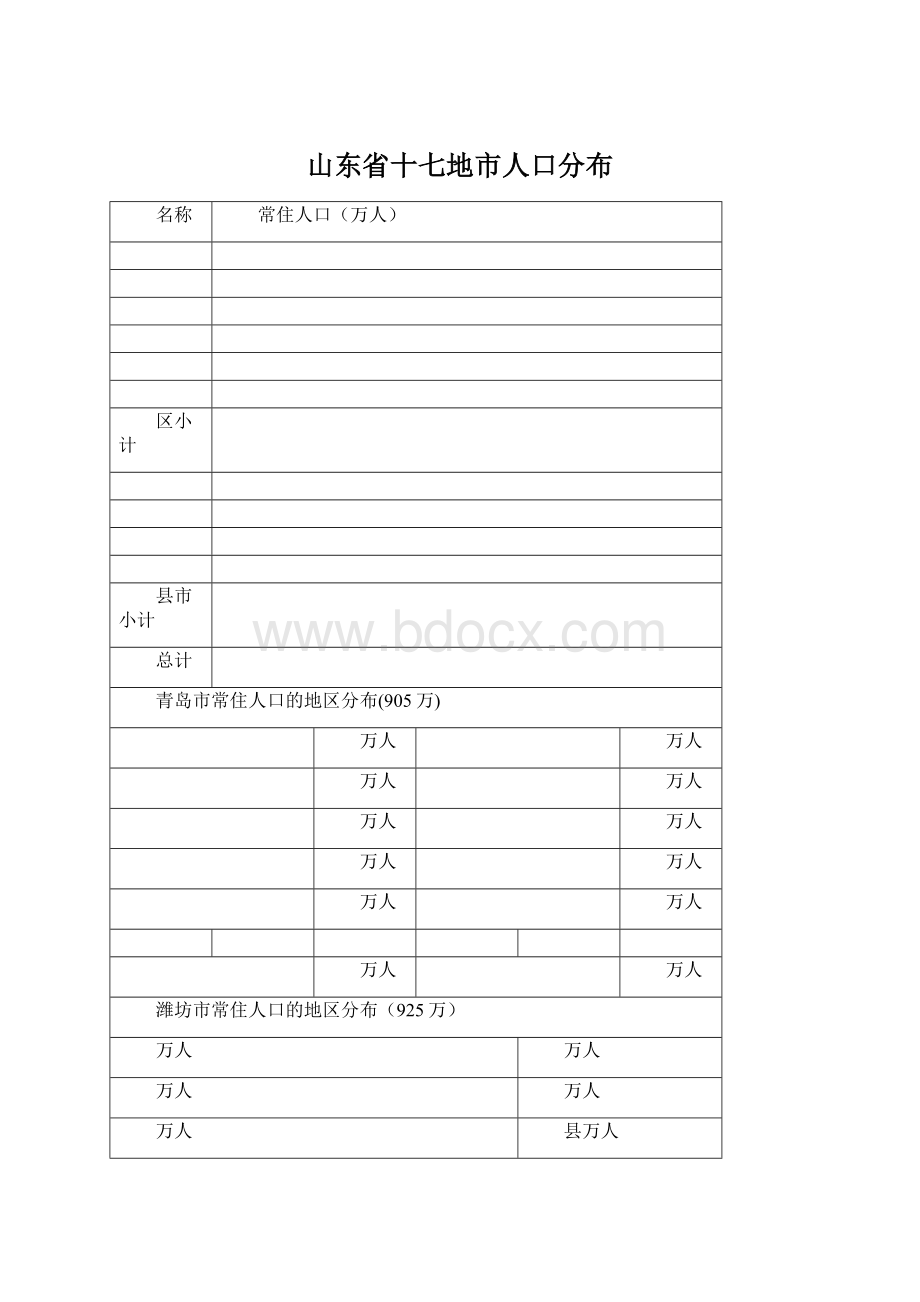 山东省十七地市人口分布.docx