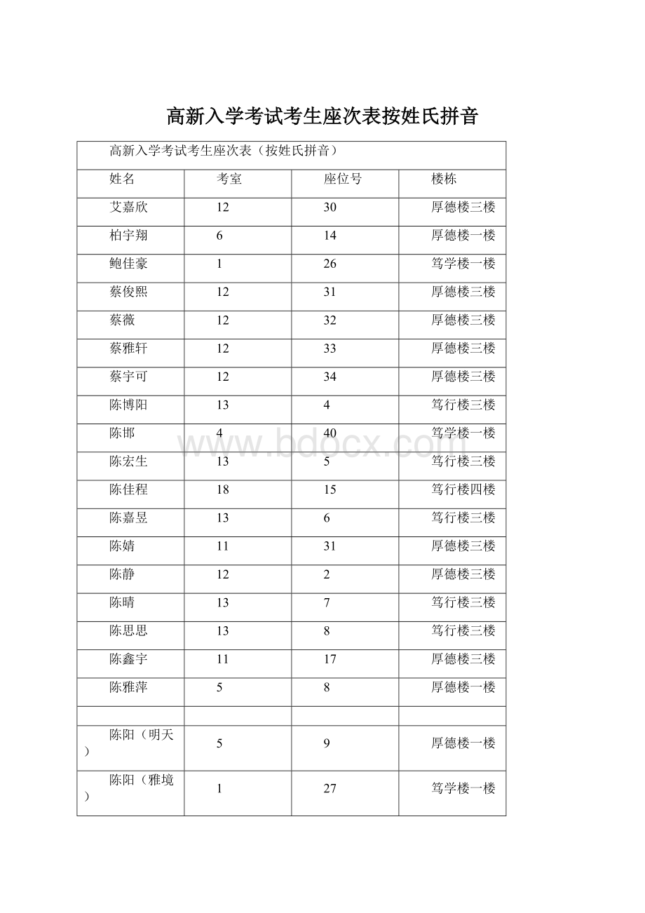 高新入学考试考生座次表按姓氏拼音.docx_第1页