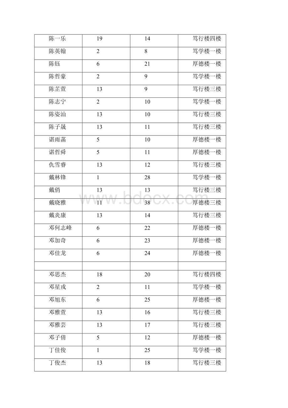 高新入学考试考生座次表按姓氏拼音.docx_第2页