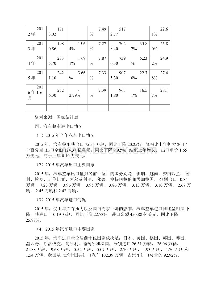 汽车行业产业链分析之一汽车制造行业.docx_第3页