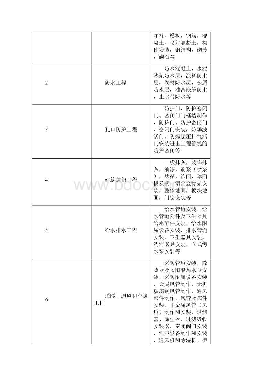 人防工程质量验收的划分.docx_第2页