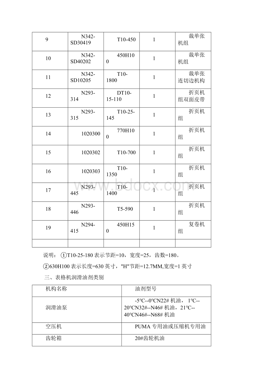 金龙印刷商用表格印刷机操作规范.docx_第3页