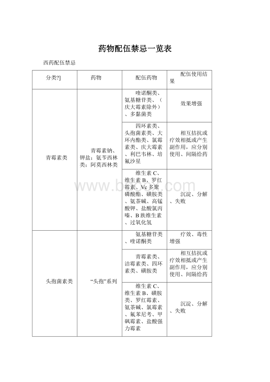 药物配伍禁忌一览表.docx